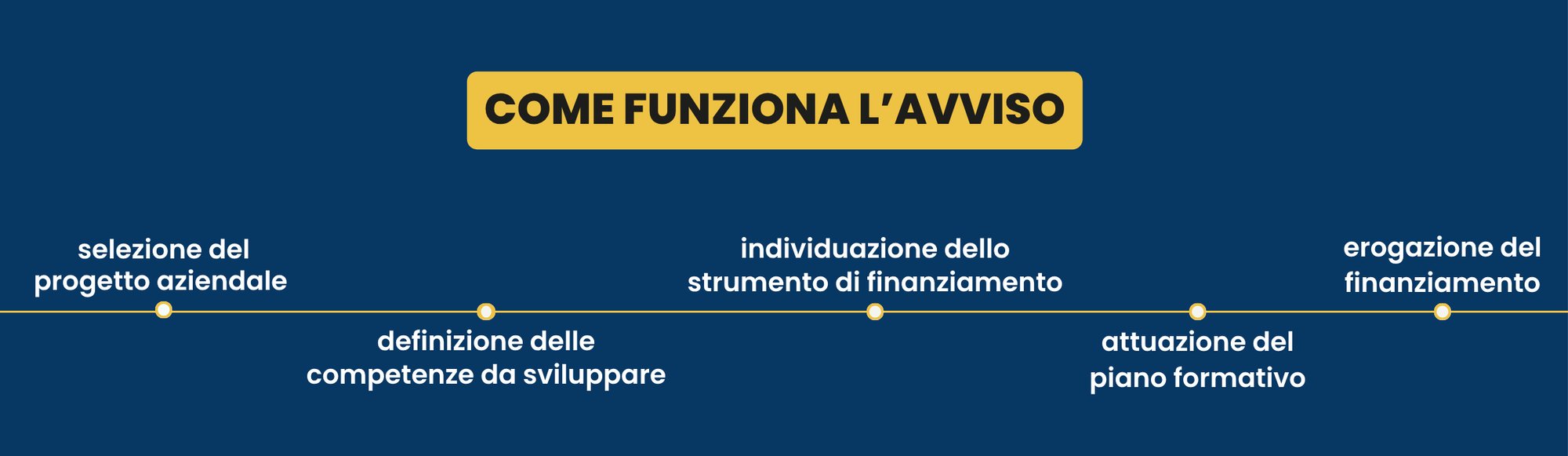 Copia di ga4 key facts (linkedin) (750 x 218 px) (1)